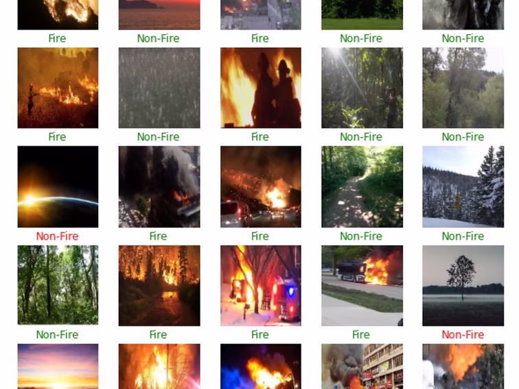 Fire Detection Using Keras