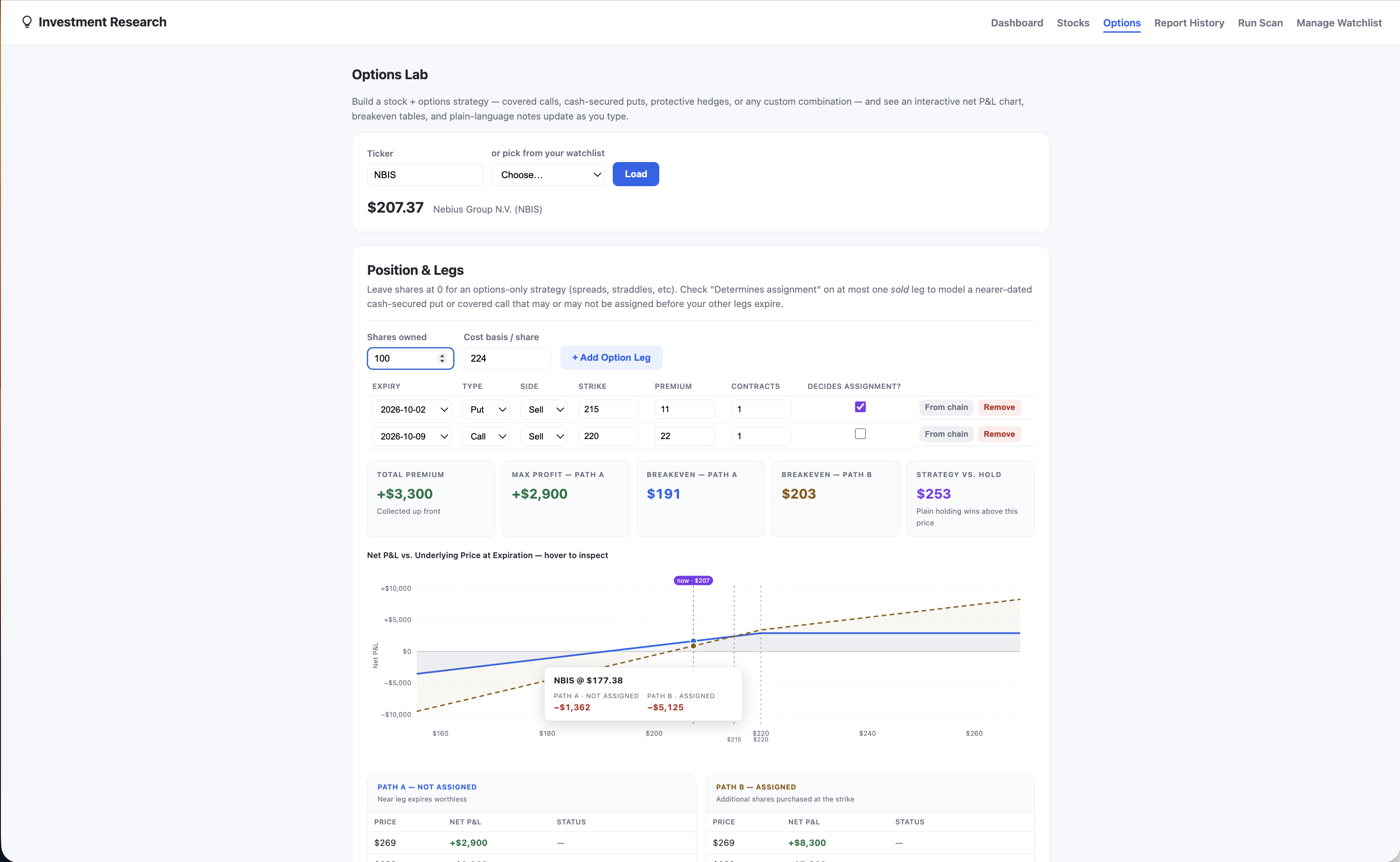 Interactive options lab showing net profit and loss chart and breakeven points
