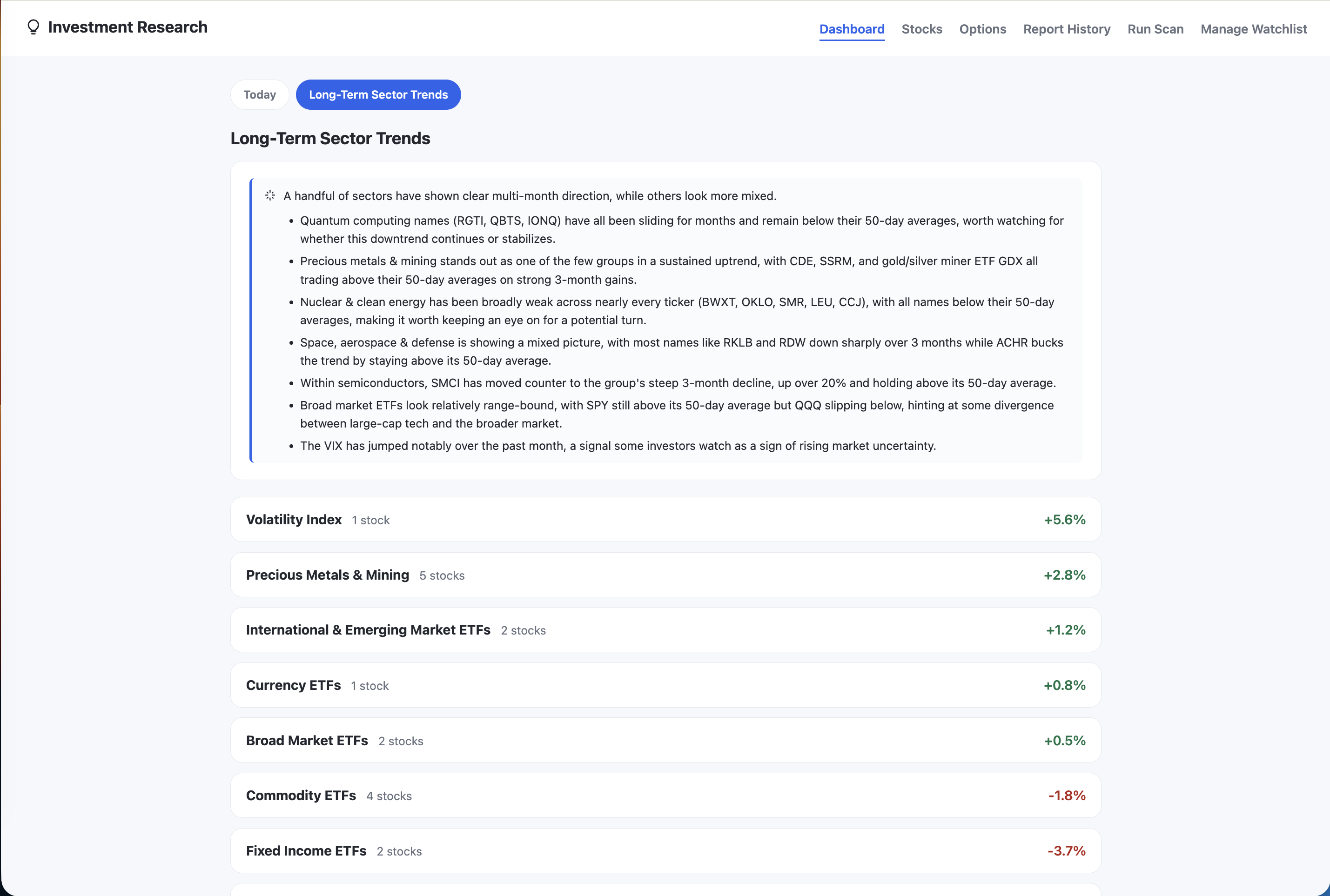 Long-term sector trend analysis across the watchlist